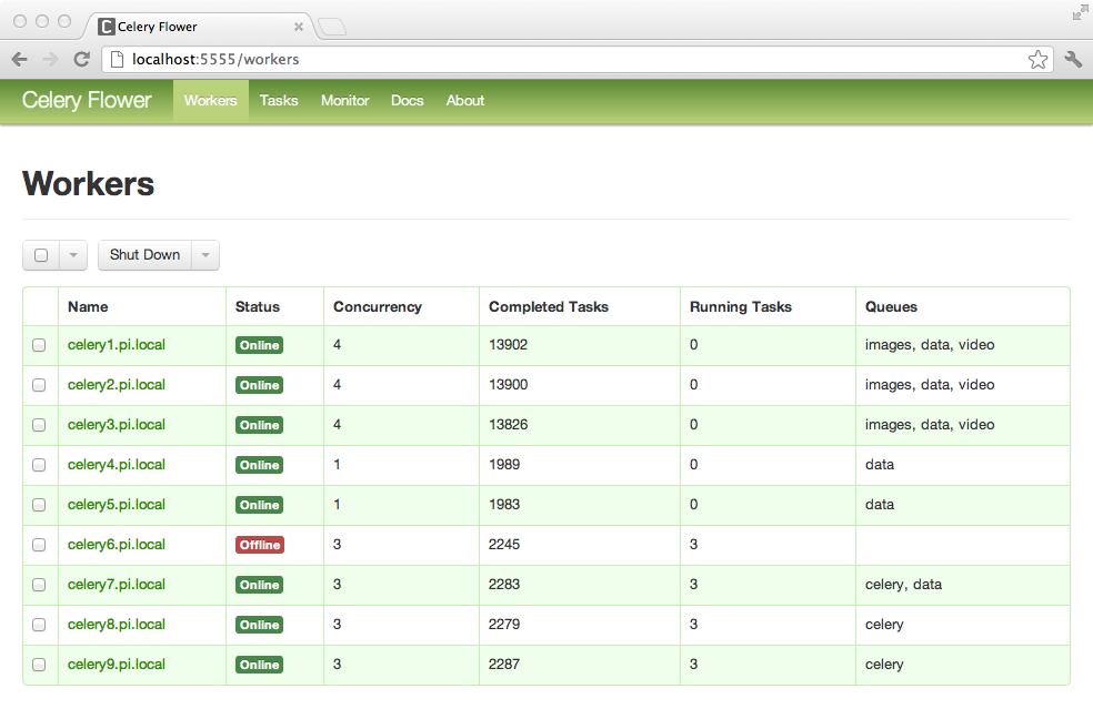 _images/celery_dashboard.png