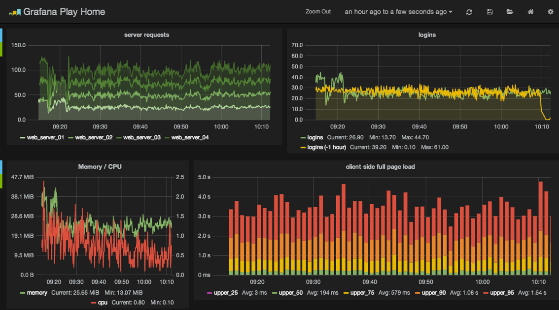 _images/grafana.png