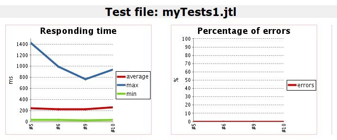 _images/performance-plugin.png